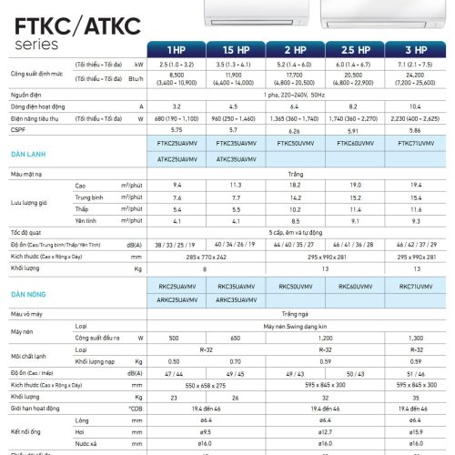 Máy lạnh Daikin FTKC35UAVMV (1.5Hp) Inverter 17 may lanh daikin ftkc25uavmv 1 0hp inverter 10