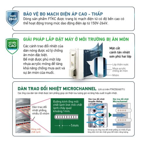 Máy lạnh Daikin FTKC35UAVMV (1.5Hp) Inverter 14 may lanh daikin ftkc25uavmv 1 0hp inverter 6